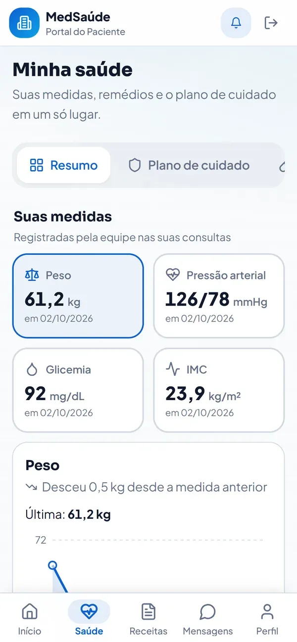 Aplicativo do paciente no MedSaúde com as medidas registradas pela equipe