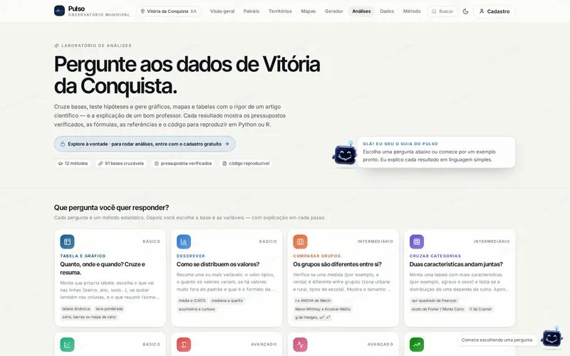 Laboratório de análises do Pulso com perguntas prontas