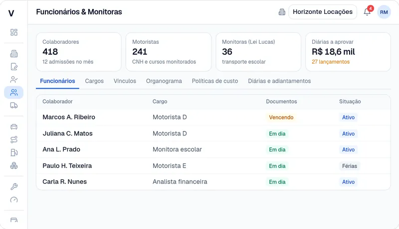 Cadastro de funcionários e motoristas no VeLog com a situação dos documentos